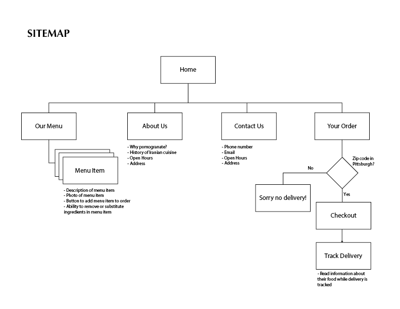 Menu or landing screen