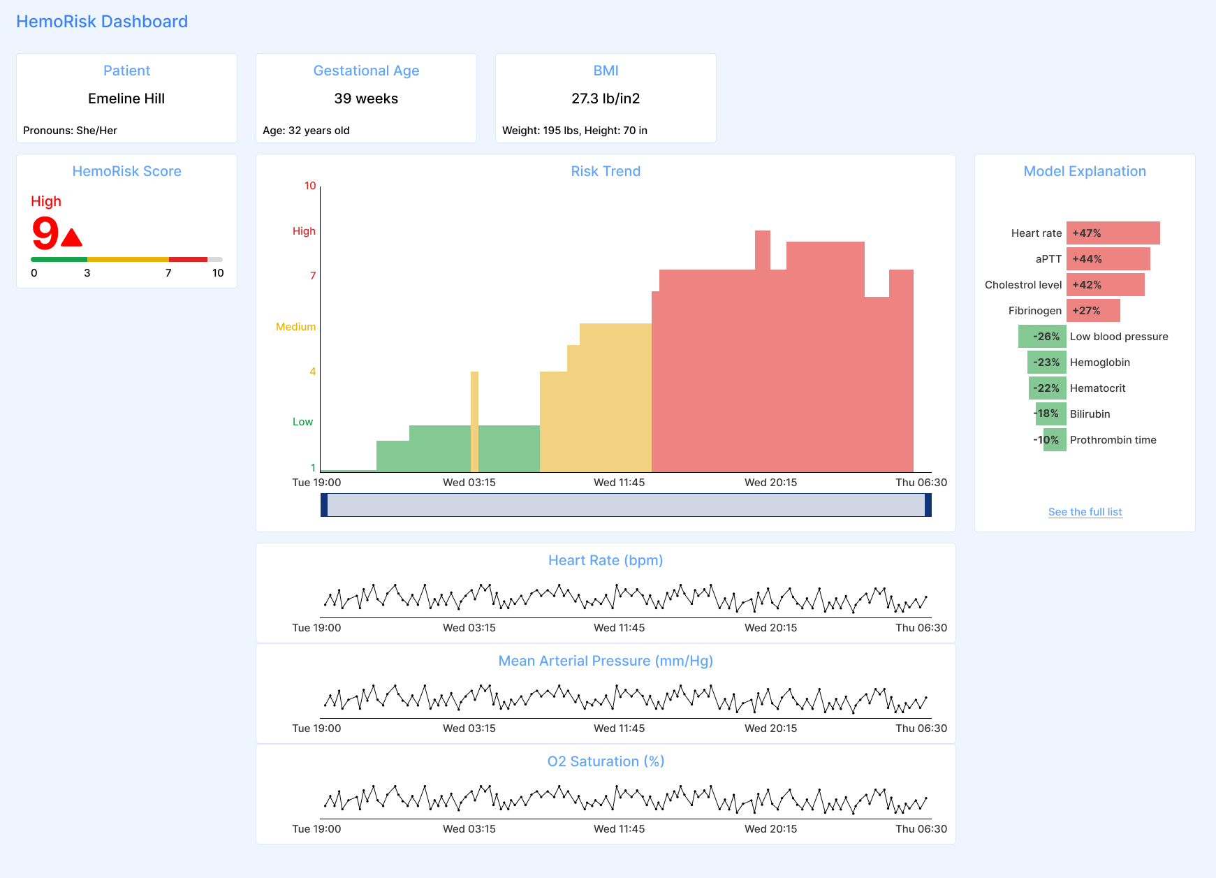 Low-fidelity dashboard explorations and wireframes